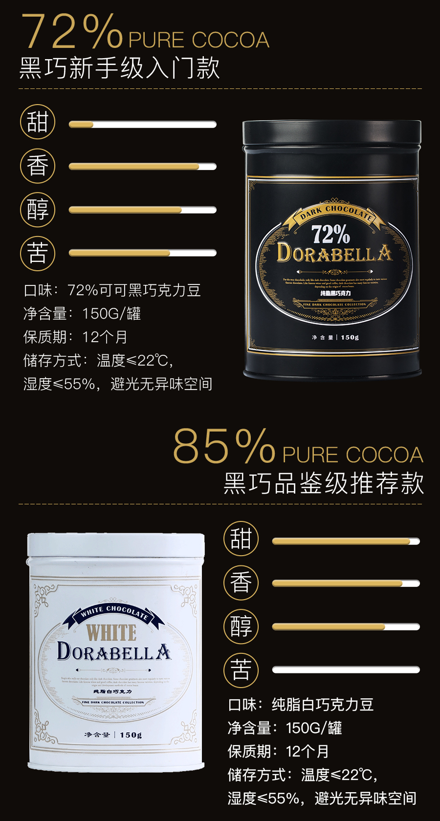 朵娜贝拉 纯可可脂 黑/白巧克力豆 150g/罐 约150粒 图5