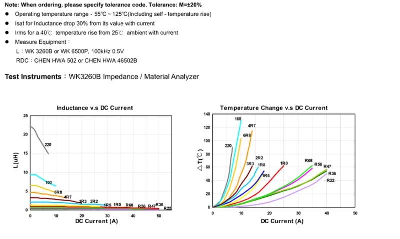 1040 5A cuộn cảm chip tích hợp 1 2.2 4.7 6.8 10 15 22 33 47 100UH