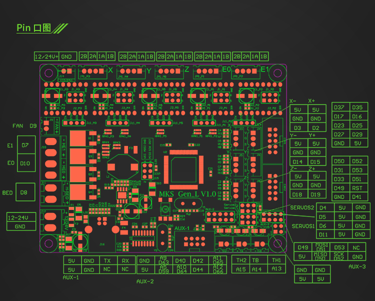 Bo mạch chủ máy in 3D MKS Gen-L tương thích với đường dốc marlin nguồn mở - Phụ kiện máy in phụ kiện máy in