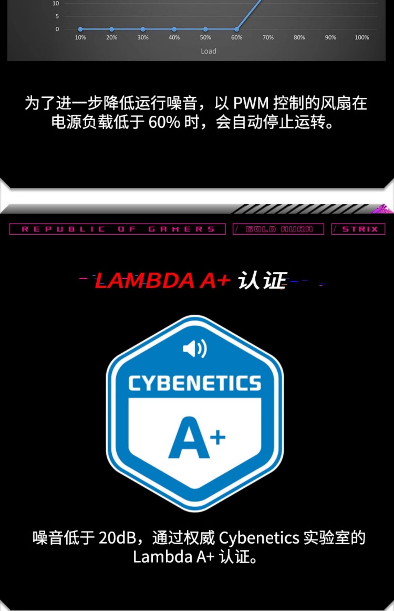 ASUS华硕ROG雷鹰750w金牌全模电源适用台式电脑atx电源插图9