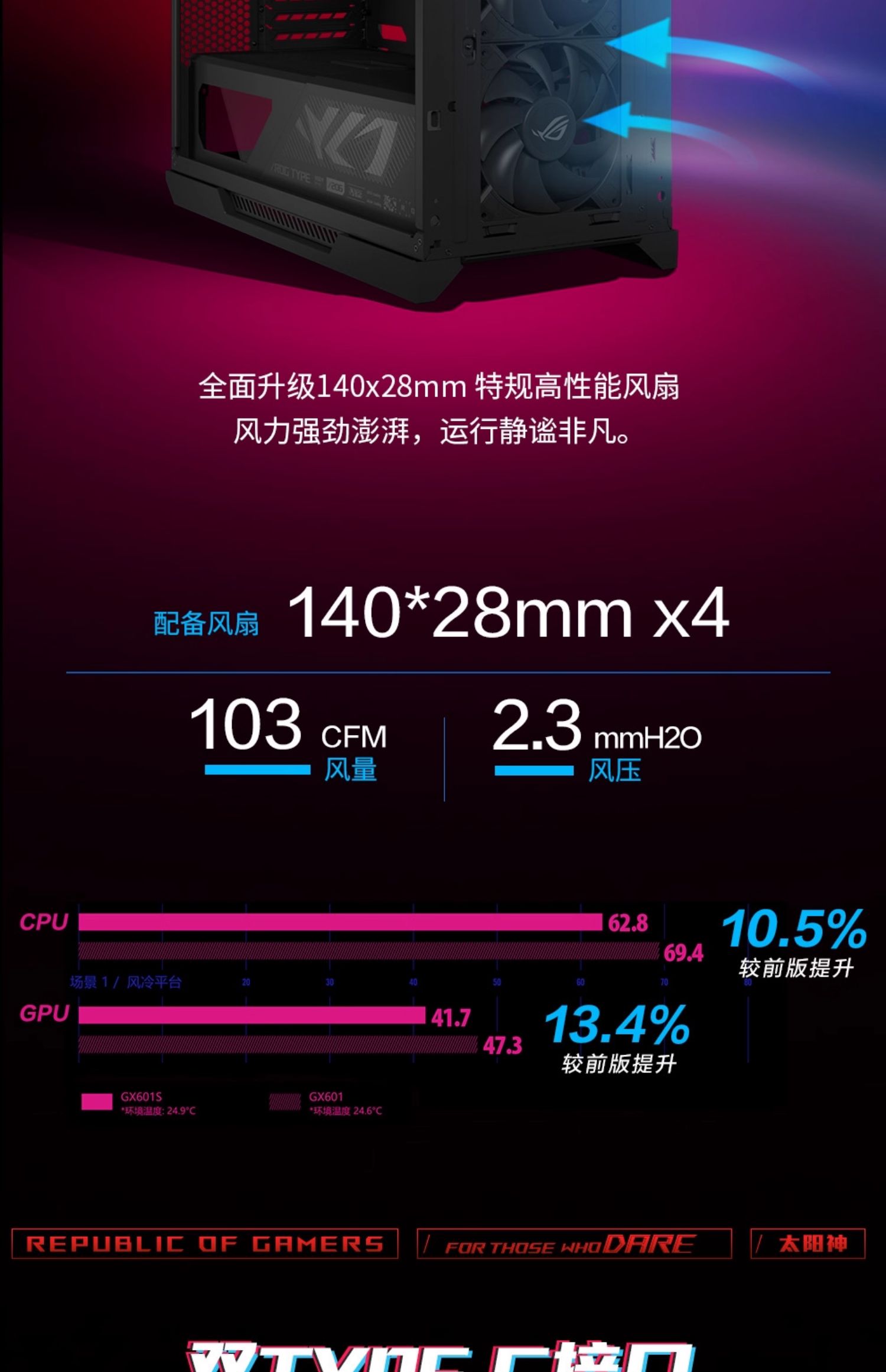 ASUS/华硕ROG玩家国度 GX601太阳神机箱全塔侧透明玻璃游戏机箱插图7