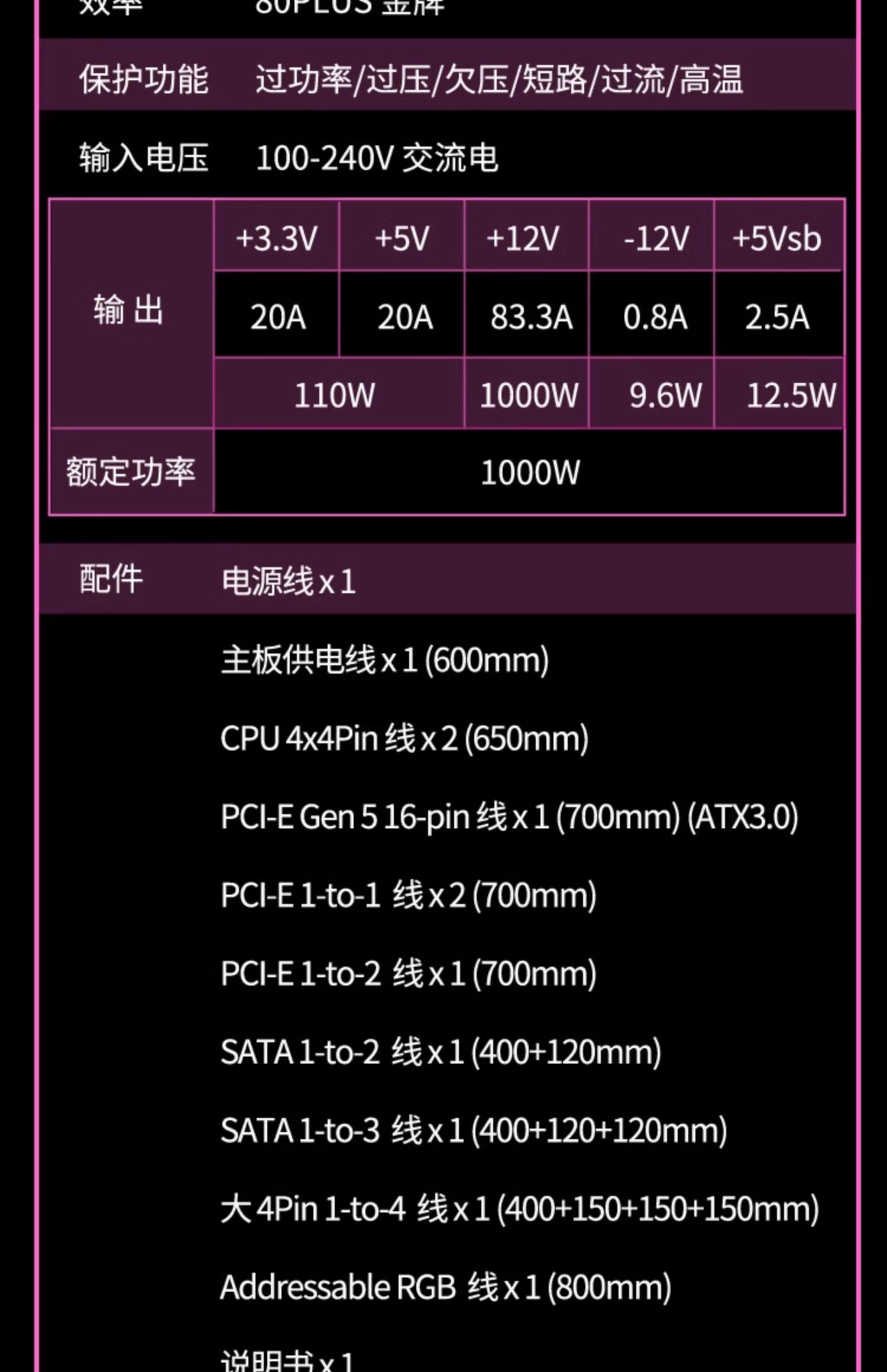 ASUS华硕ROG雷鹰750w金牌全模电源适用台式电脑atx电源插图13