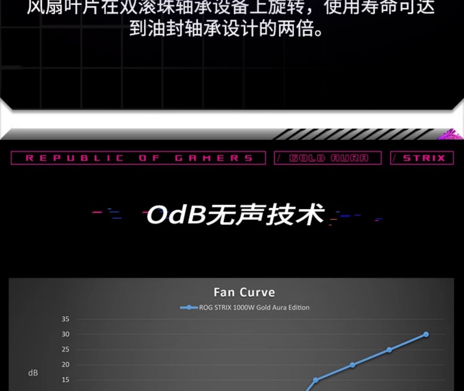 ASUS华硕ROG雷鹰750w金牌全模电源适用台式电脑atx电源插图8