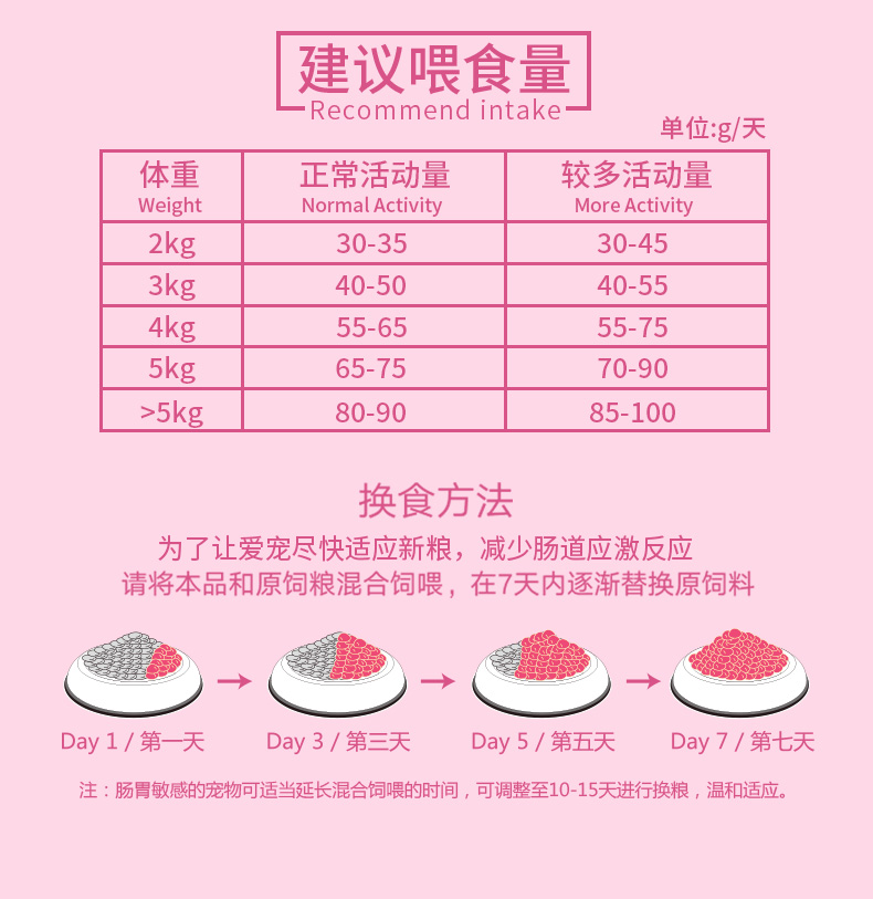 Thức ăn cho mèo Nori 3 kg lòng đỏ trứng dinh dưỡng vào thức ăn cho mèo ít muối làm đẹp lông mèo thức ăn chọn miệng mèo cưng thức ăn chính - Cat Staples hạt cuncun cho mèo