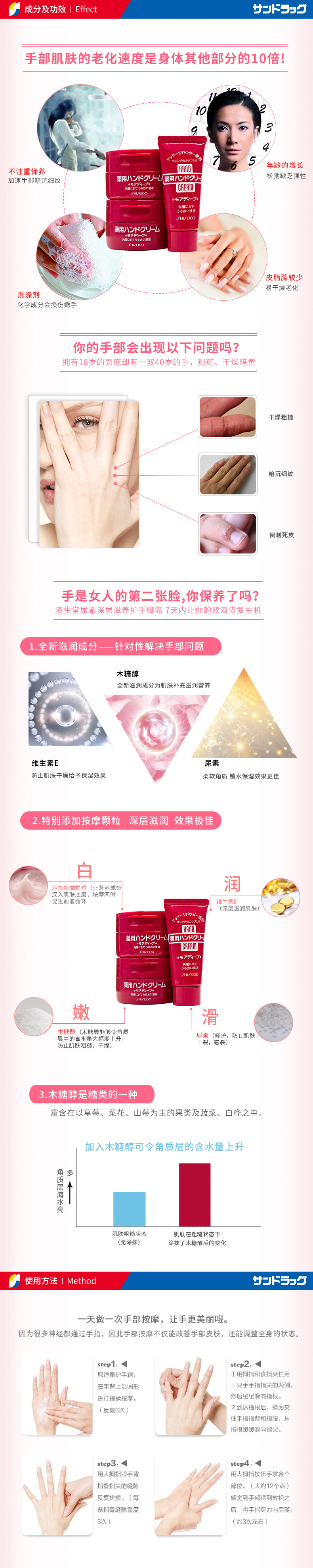 日本进口 资生堂 尿素深层保湿护手霜 100g*2罐+30g 图2