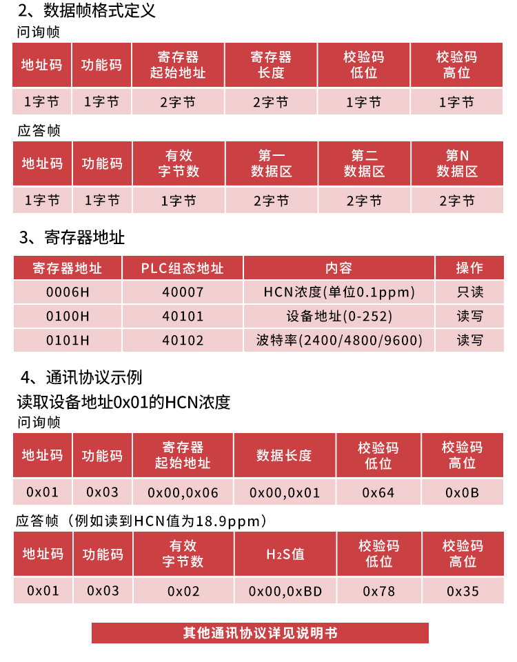 固定式氰化氢气体报警器