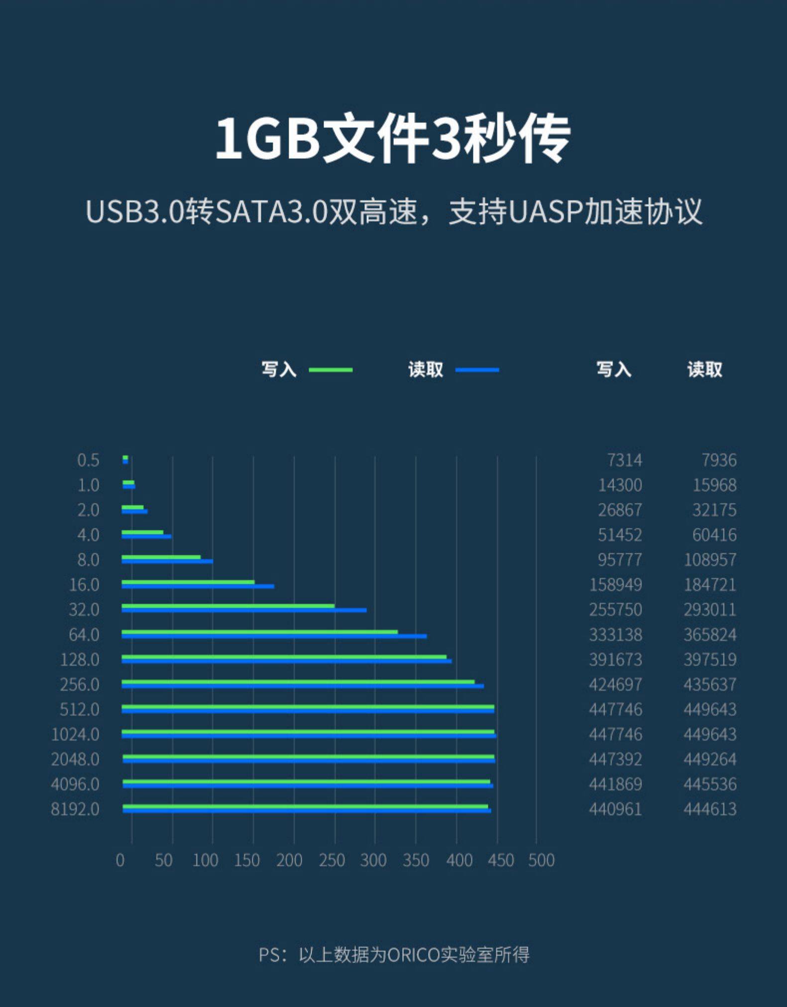 Orico 奥睿科 2.5/3.5英寸USB3.0 SATA硬盘底座 图4