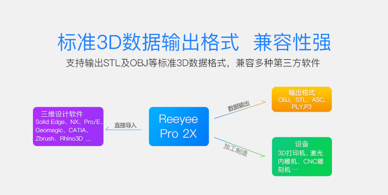 Máy quét 3D Weibu 3D Wiiboox Reeyee Pro 2X Máy quét 3D cầm tay công nghiệp 3D Ánh sáng trắng Máy quét 3D chính xác cao Hỗ trợ Dịch vụ quét màu