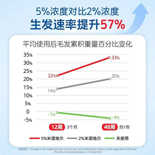 蔓迪 Миноксидил настойка для мужской алопеции ареата, выпадения волос, массиминоксидила настойка пены подлинного официального флагманского магазина
