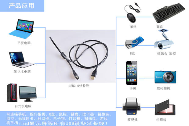 Prolongateur USB - Ref 433825 Image 3