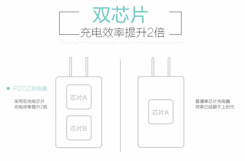chargeur PZOZ pour téléphones APPLE APPLE IPHONE6 - Ref 1291097 Image 10