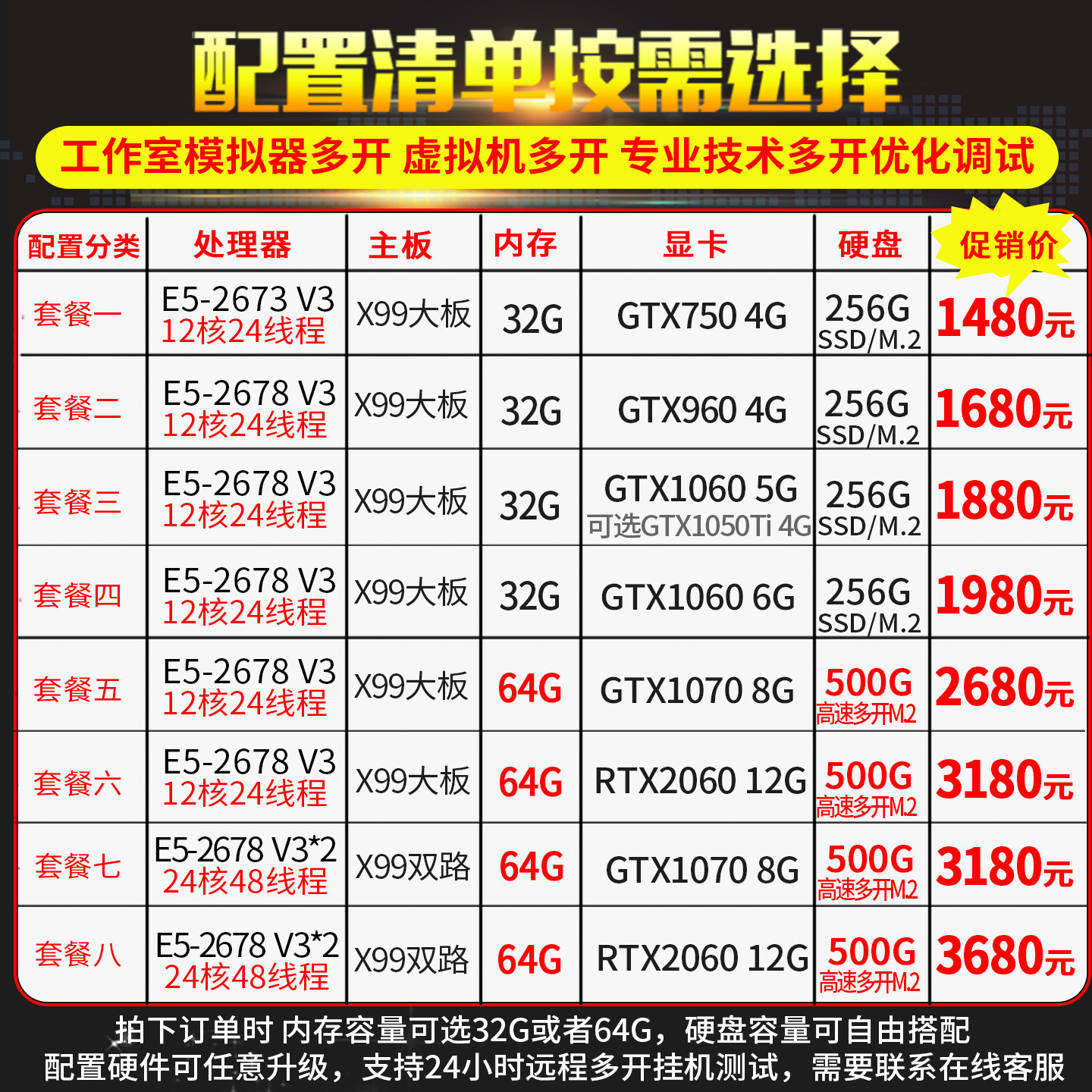 Xeon E5 Dual-Channel 24-Core 2678V3 Simulator Multi-Virtual Machine Game Studio Computer Host Assembly