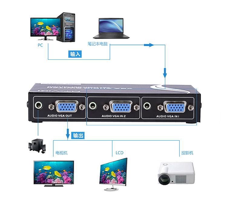 VGA switcher 2 in 1 out with 3 5 audio 2 accent video sharer two in one out