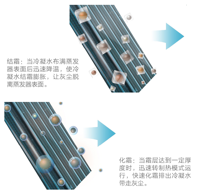 烟台格力空调中央空调，家用优铂柜机2P一级能效50555