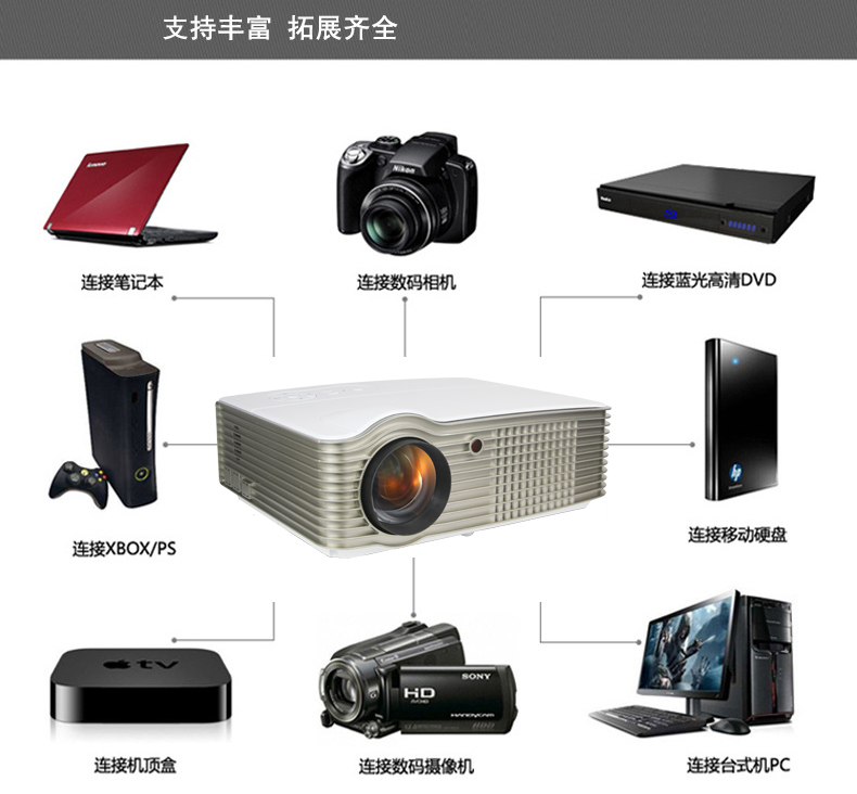 Máy chiếu 3D thông minh HD Máy chiếu wifi Bluetooth Android Apple có màn hình máy chiếu thơ Áo - Máy chiếu máy chiếu full hd giá rẻ