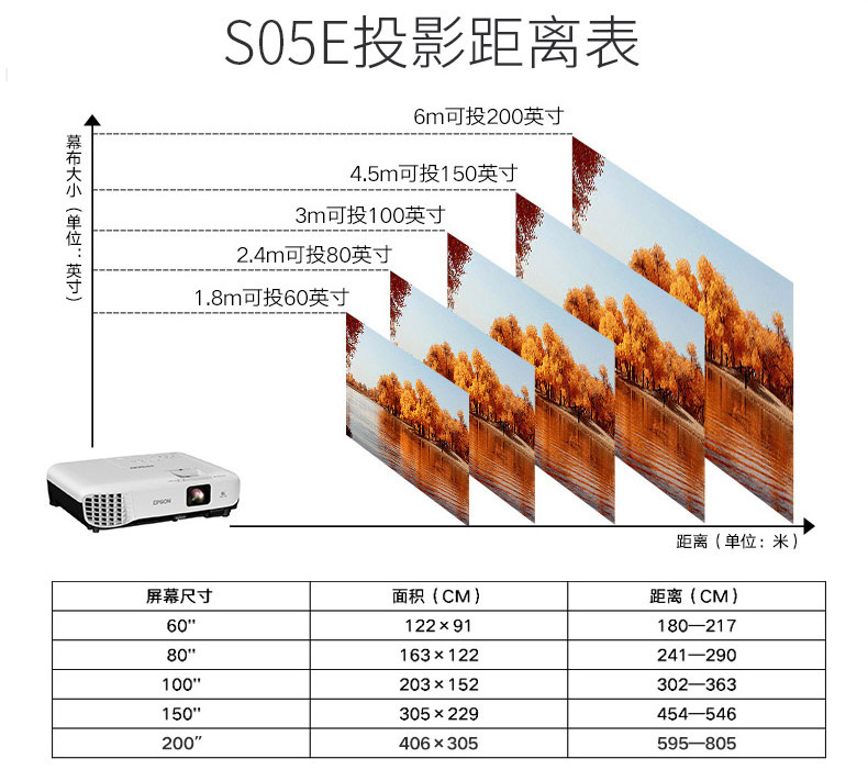 ✅EPSON Epson máy chiếu CB-S05E đầu tư direct in date HD short ném chiếu no day hoc văn phòng kinh doanh buổi tập giảng dạy for điện thoại wifi screenful chủ rạp hát gia đình