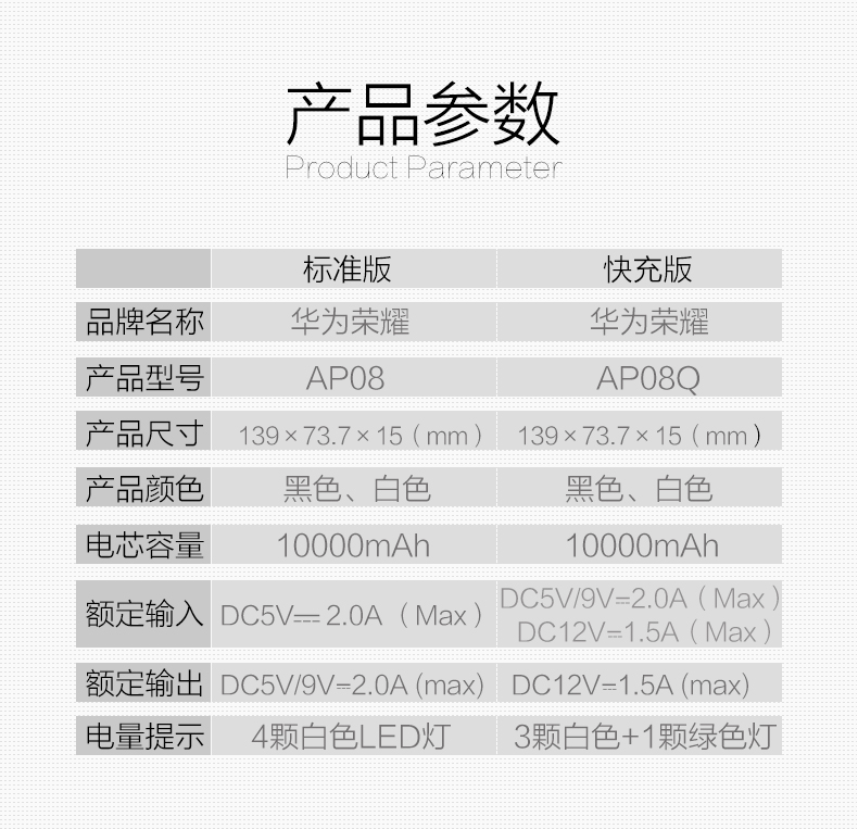 Huawei sạc kho báu điện thoại di động phổ thông điện thoại di động sạc nhanh p9 vinh quang 8 quả táo cầm tay 10000 mAh chính hãng - Ngân hàng điện thoại di động sạc dự phòng sạc nhanh