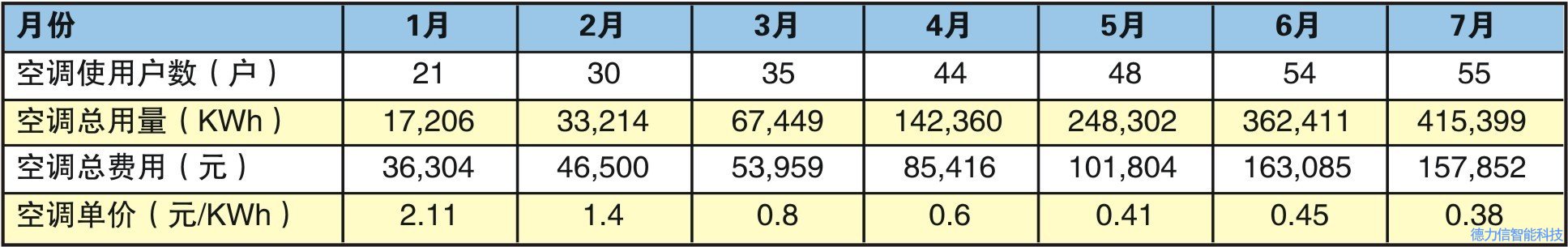厦门德力信智能科技有限公司 厦门德力信智能科技有限公司