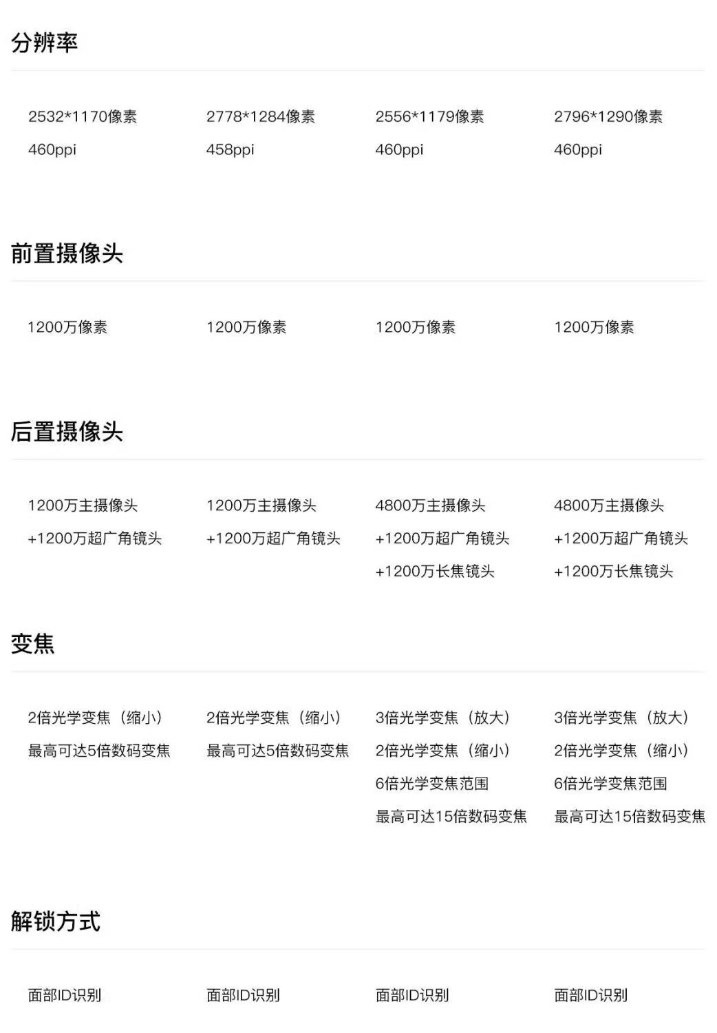 Мобильный телефон apple/苹果 iphone14promax 国行双卡5g全网通苹果14pro 正品手机 Other home Apple/iPhone14Promax