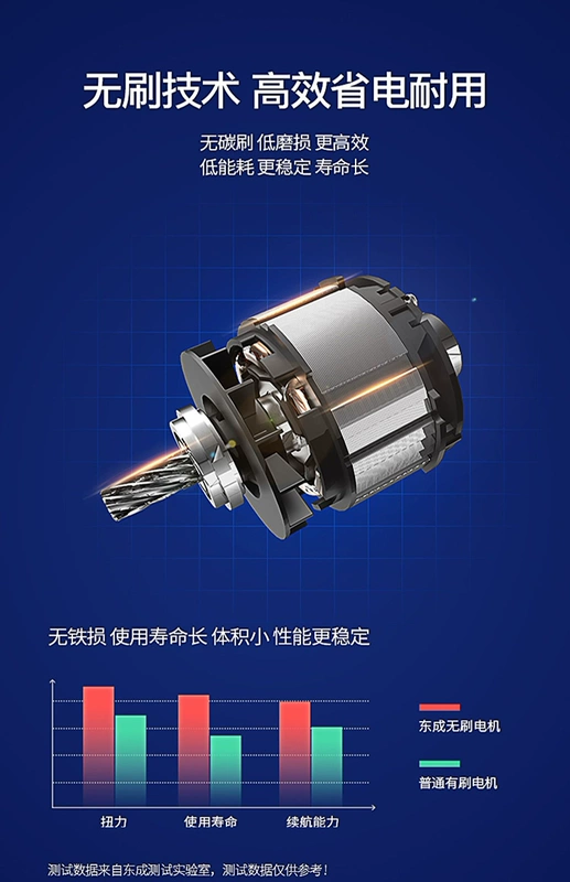 máy mài góc makita Dongchengless Brush Sạc góc Nghiền Lithium pin lithium Pin cao -Công suất đánh bóng máy mài Máy mài góc đa chức máy mài pin máy mài lưỡi cưa