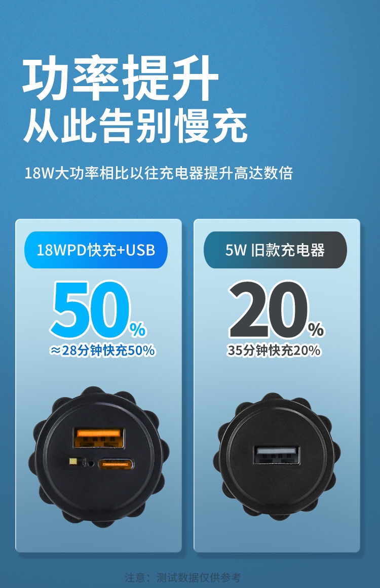 Motorcycle Charger 8W Super Fast Charging Electric Motorcycle Usb+Pd Port Modified Mobile Phone Charging Waterproof