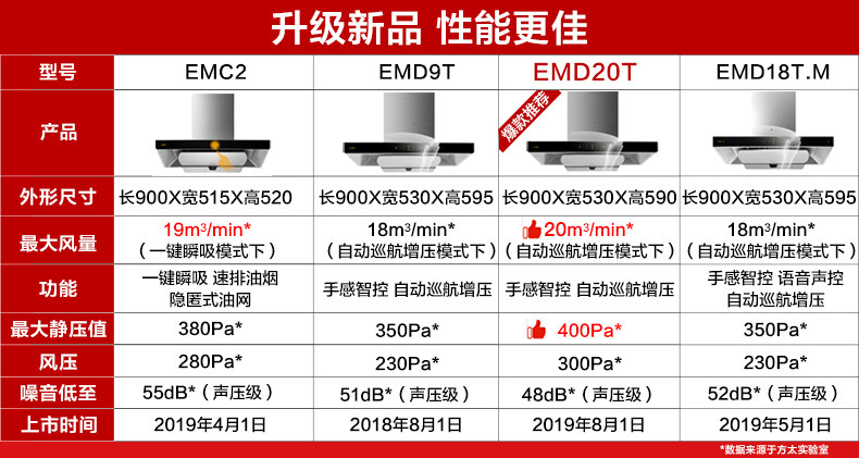 Диаграмма сравнения продуктов.jpg