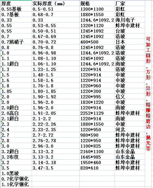 0 33-3 5毫米玻璃来图加工圆形方形异形可做载玻片窗口片等