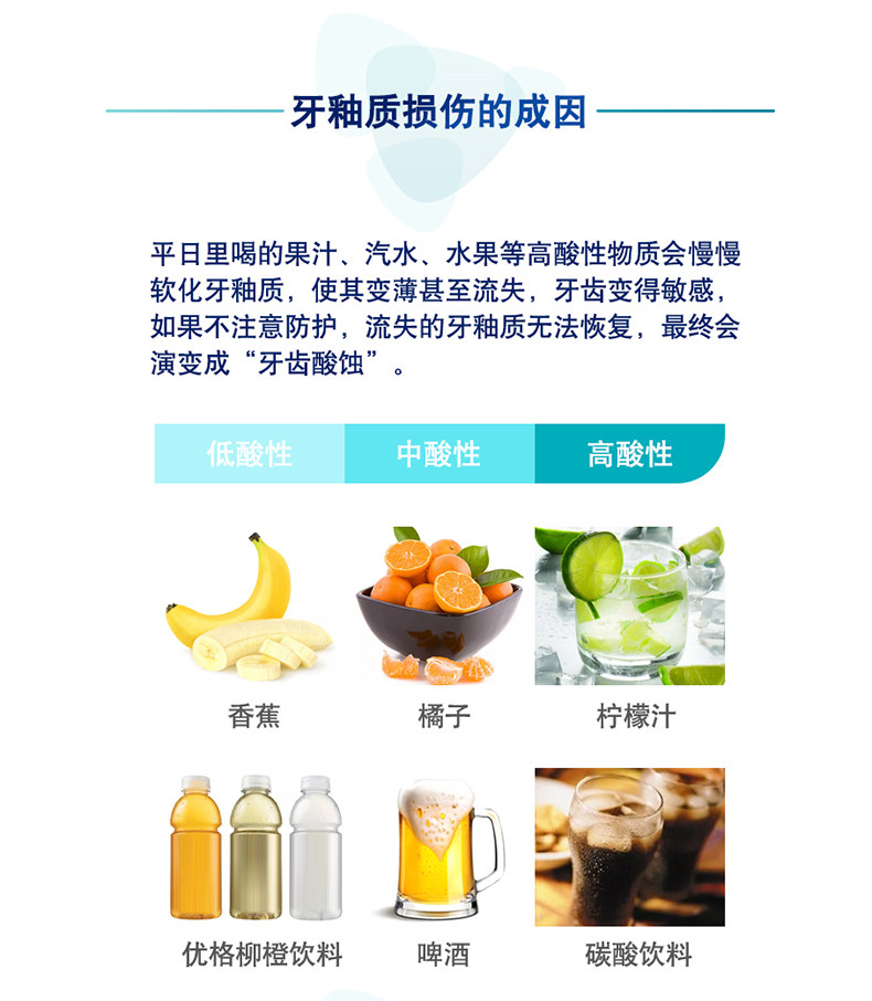 泰国进口 舒适达 多效护理牙膏套装 100g*4支 图5