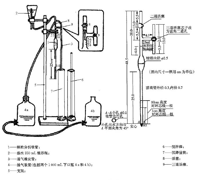 LY/T1225-1999土壤颗粒分析仪测定仪分析吸管装置环保检测土壤