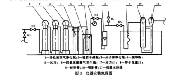 GB/T12496.5-1999木质活性炭试验方法四氯化碳吸附率测定装置