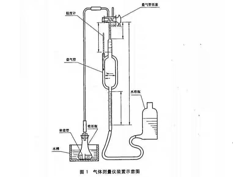 XH-CLY-5气体测量仪装置活性铝气体容量法气体测量仪汉普仪测定器