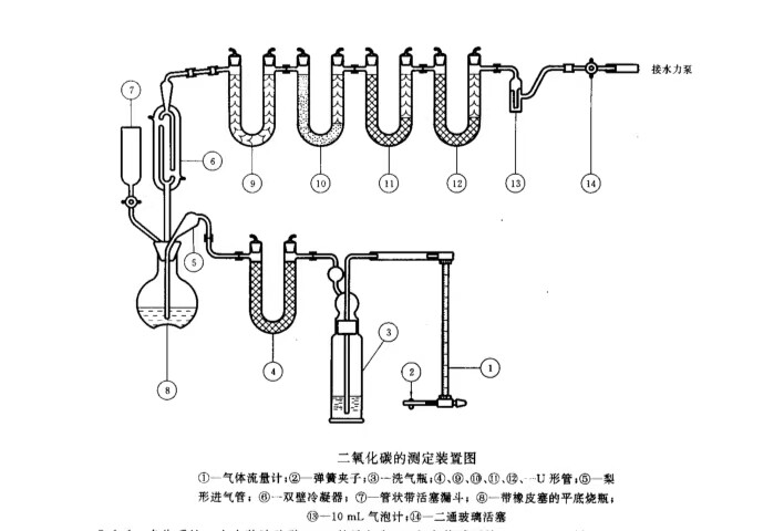 GB/T218－1996二氧化碳测定装置实验玻璃仪器国标