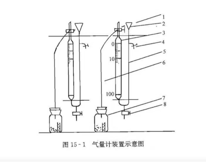 气量计装置测定土壤碳酸盐反应装置GB9835-88 NY/T86-1988国标款