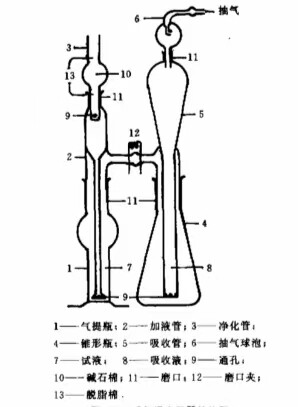 氰化镀铜中总氰化物测定装置