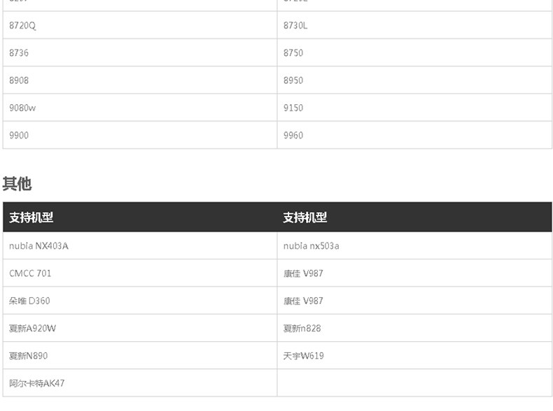 Connecteur pour téléphone portable - Ref 316989 Image 29