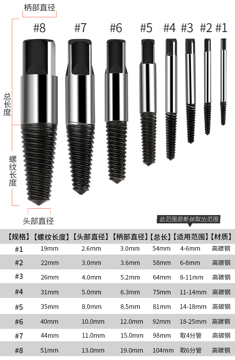 水龙头断头螺丝取出器详情_10.jpg