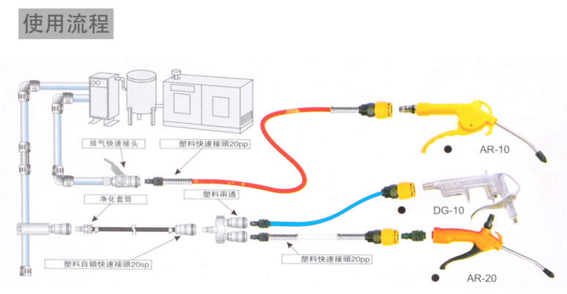 Dụng cụ khí nén, loại bỏ bụi, làm sạch súng hơi, tro thổi, máy thổi khí, nhựa cao áp, súng thổi bụi ngắn, bơm khí, chiều dài - Công cụ điện khí nén