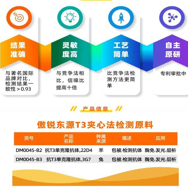 傲瑞东源 ORIGENE 抗T3单克隆夹心法抗体 羊和兔