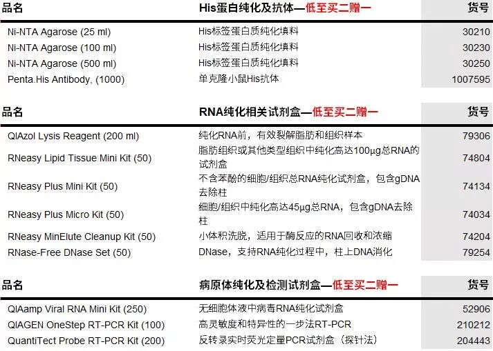 凯杰QIAGEN试剂促销