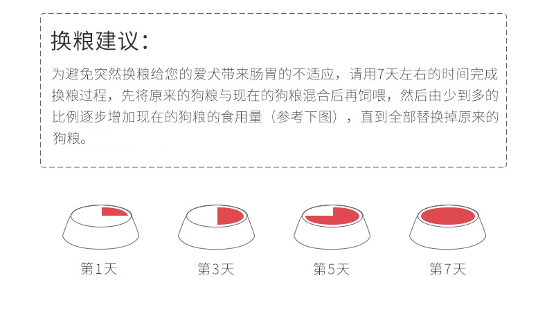 Thức ăn cho chó nói chung loại chó lớn nhỏ và vừa trưởng thành Jinmao Teddy hơn gấu lúa mì cà phê thịt và rau 5 kg - Chó Staples đồ ăn cho chó con