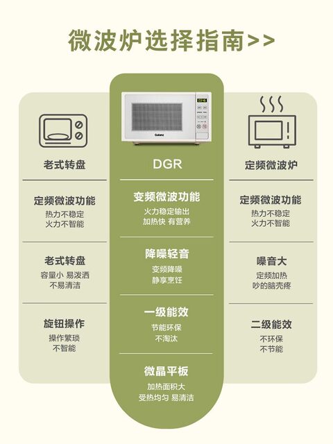 Galanz Household Microwave Oven First-Class Energy Efficiency Inverter 800W Fast Heating 20L Small Flat-Panel Type Official Genuine Product Dgr