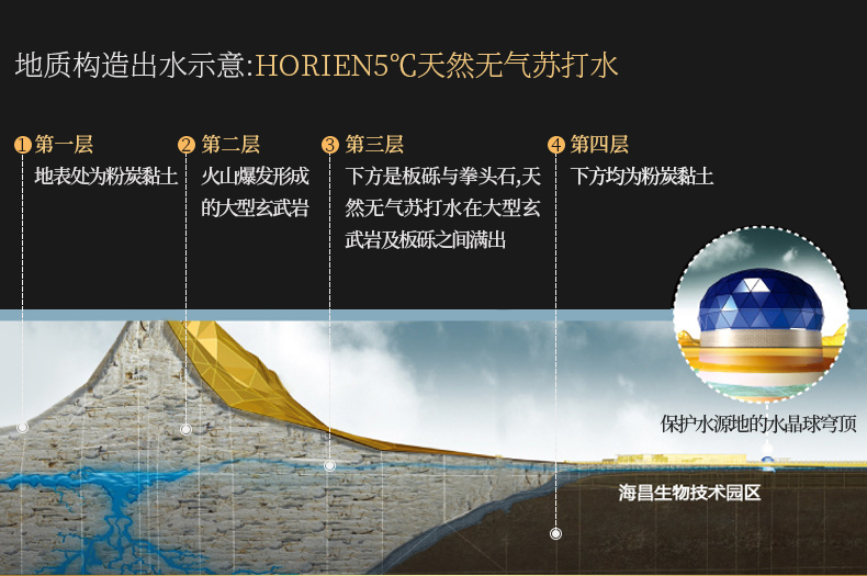 海昌Horien/活力恩5°C无气苏打水500ML*6瓶