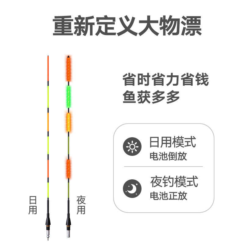 水中月大物夜光漂日夜兩用青魚浮釣鰱鱅電子浮漂夜光魚漂加粗超亮