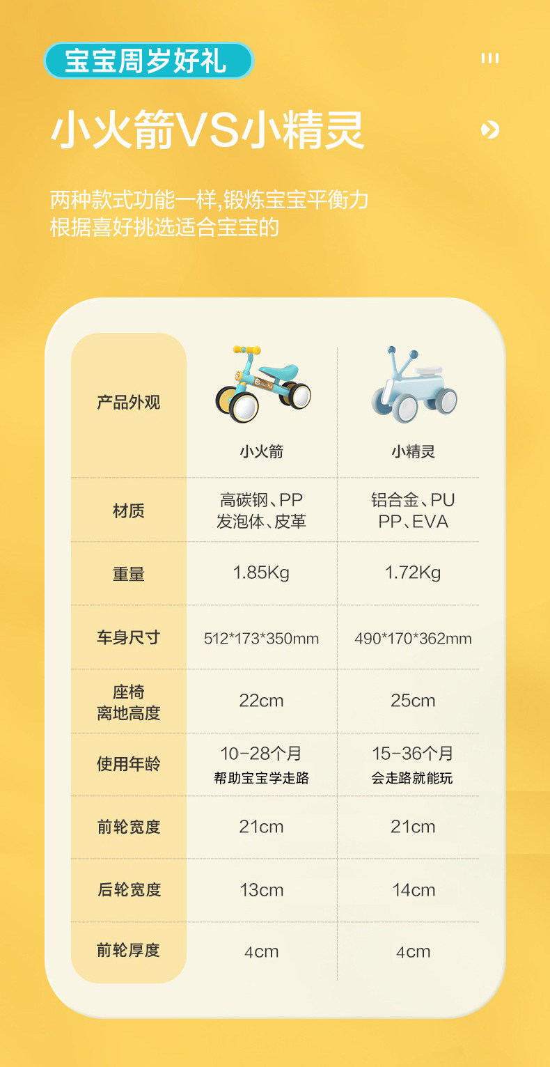 滑步车会损伤孩子的健康?这样挑车更安全!