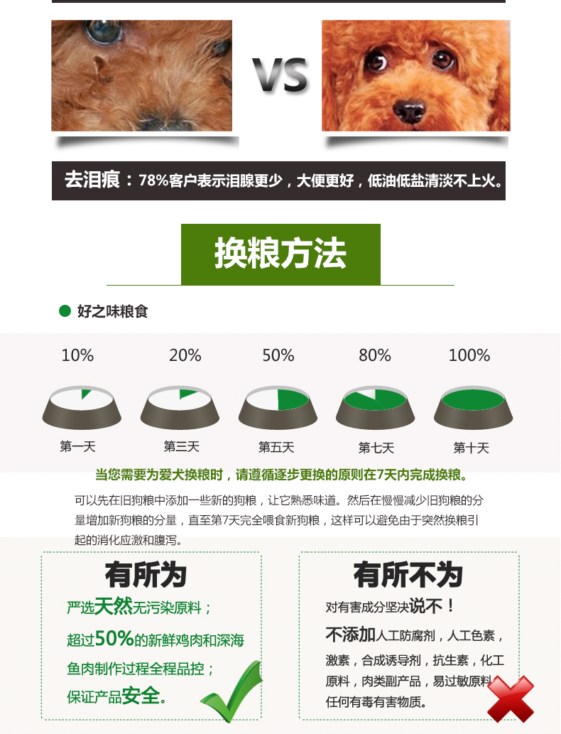 (Ưu đãi đặc biệt tăng đột biến) Nori vị ngon con chó con hương vị sữa poodle thức ăn 500g - Chó Staples thức ăn cho chó ganador