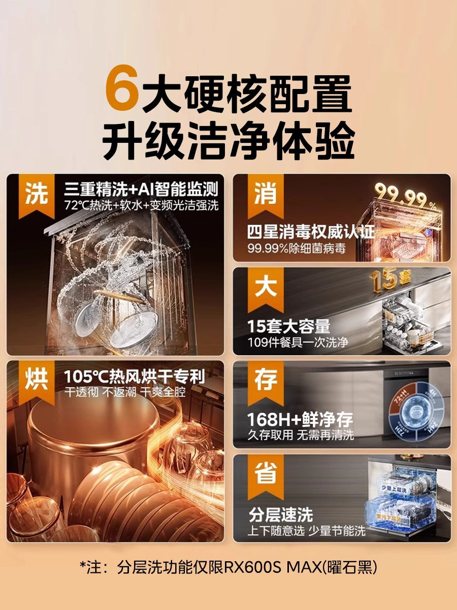 Midea Dishwasher Rx600Smax Fully Automatic Household Hot Air Drying and Disinfection, Built-In, 14 Sets, Layered Quick Wash