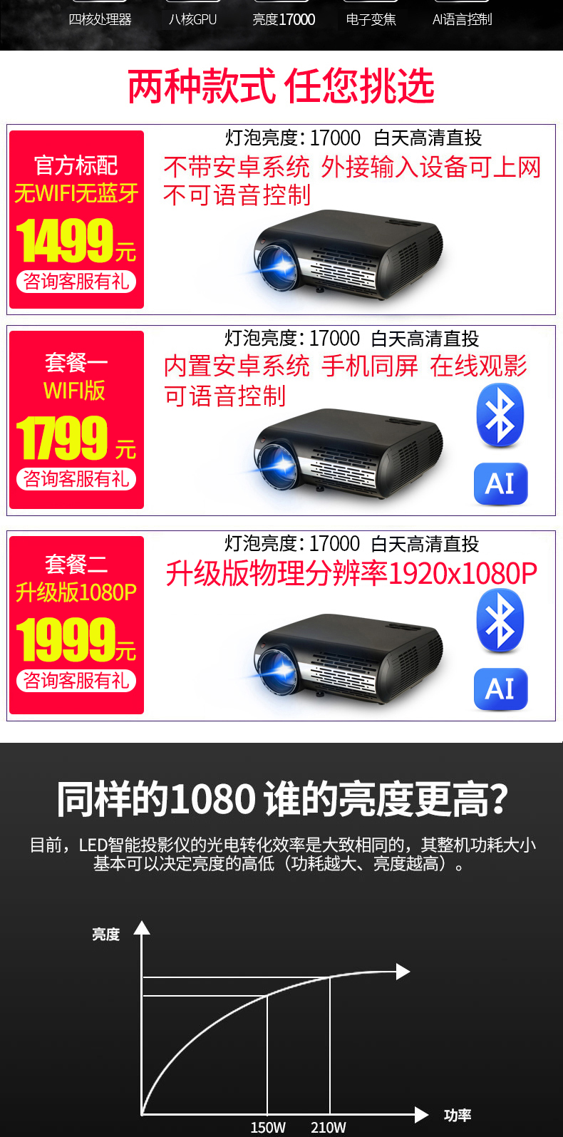 Máy chiếu Opuda mới Z1 máy chiếu văn phòng tại nhà HD 1080P không dây wifi điện thoại thông minh Máy chiếu Apple Android máy chiếu nhỏ 4K rạp hát tại nhà - Máy chiếu