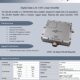 MHS044350 Microhard DDL900 Digital Data Link 900M Amplifier