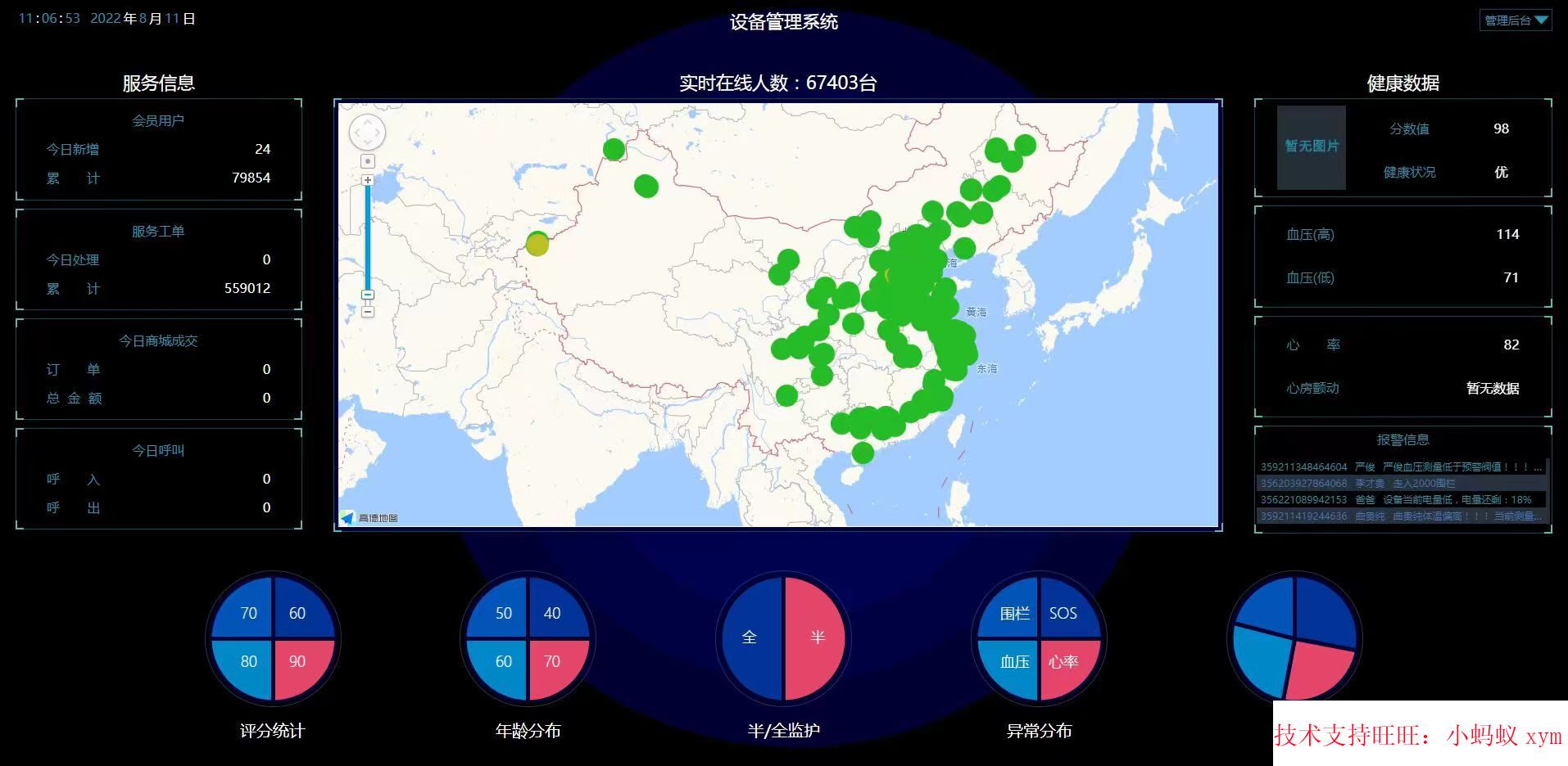 Java Internet of Things positioning system bracelet tracking iot cloud platform custom development source code source code program
