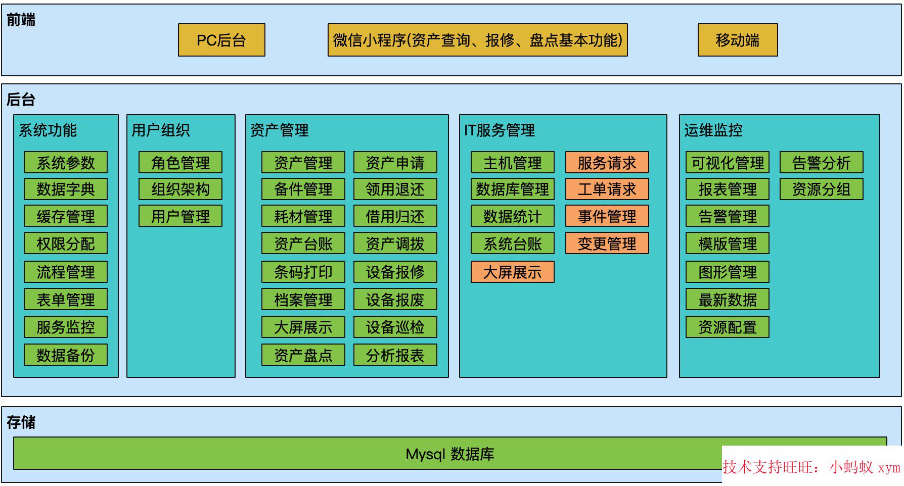 java asset management system client management terminal y mobile terminal app source code source code program